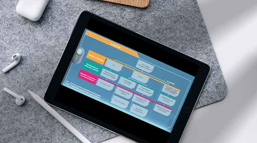 Formation en ligne elearning accès au marché remboursable des dispositifs médicaux